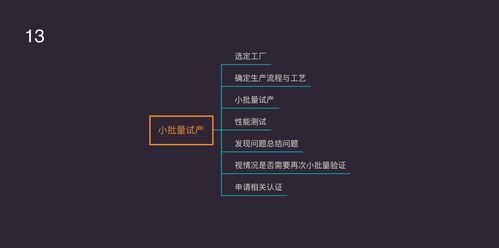 智能硬件產(chǎn)品開(kāi)發(fā)全流程中的軟件開(kāi)發(fā)環(huán)節(jié)探討