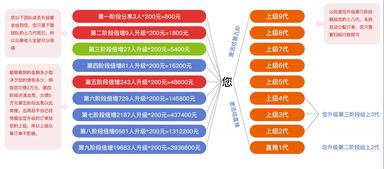 有錢還軟件開(kāi)發(fā)一條龍服務(wù) 全方位助力數(shù)字化轉(zhuǎn)型
