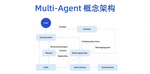 AIGC對(duì)軟件研發(fā)的根本性影響 AI編程如何重塑軟件開(kāi)發(fā)